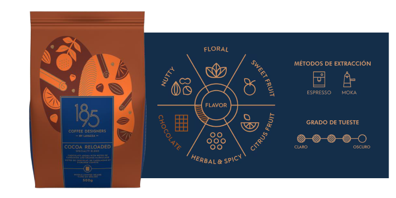 lavazza 1895 cocoa reloaded con ficha